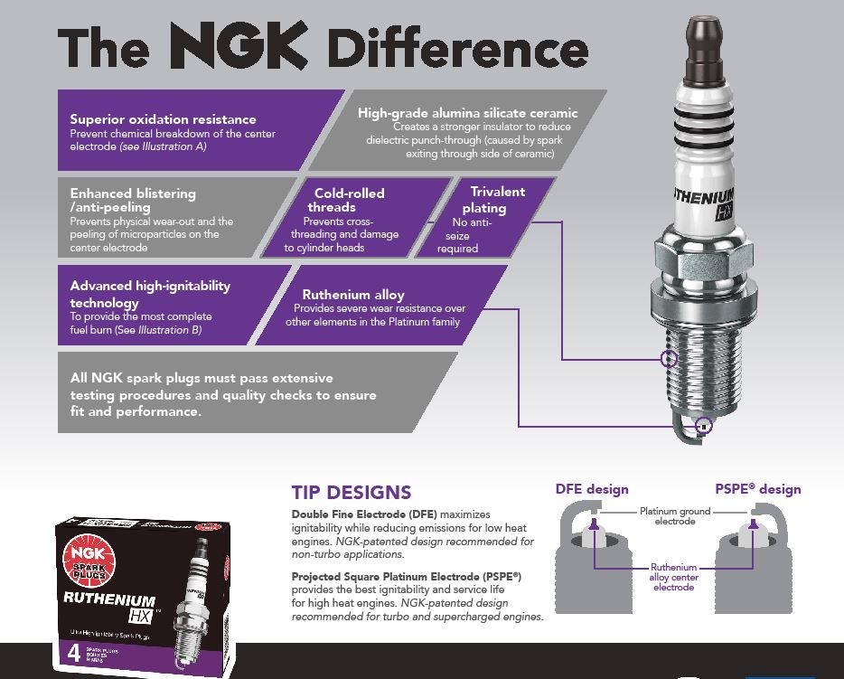 NGK Ruthenium Spark Plugs Infographic | Glenbrook Auto Parts